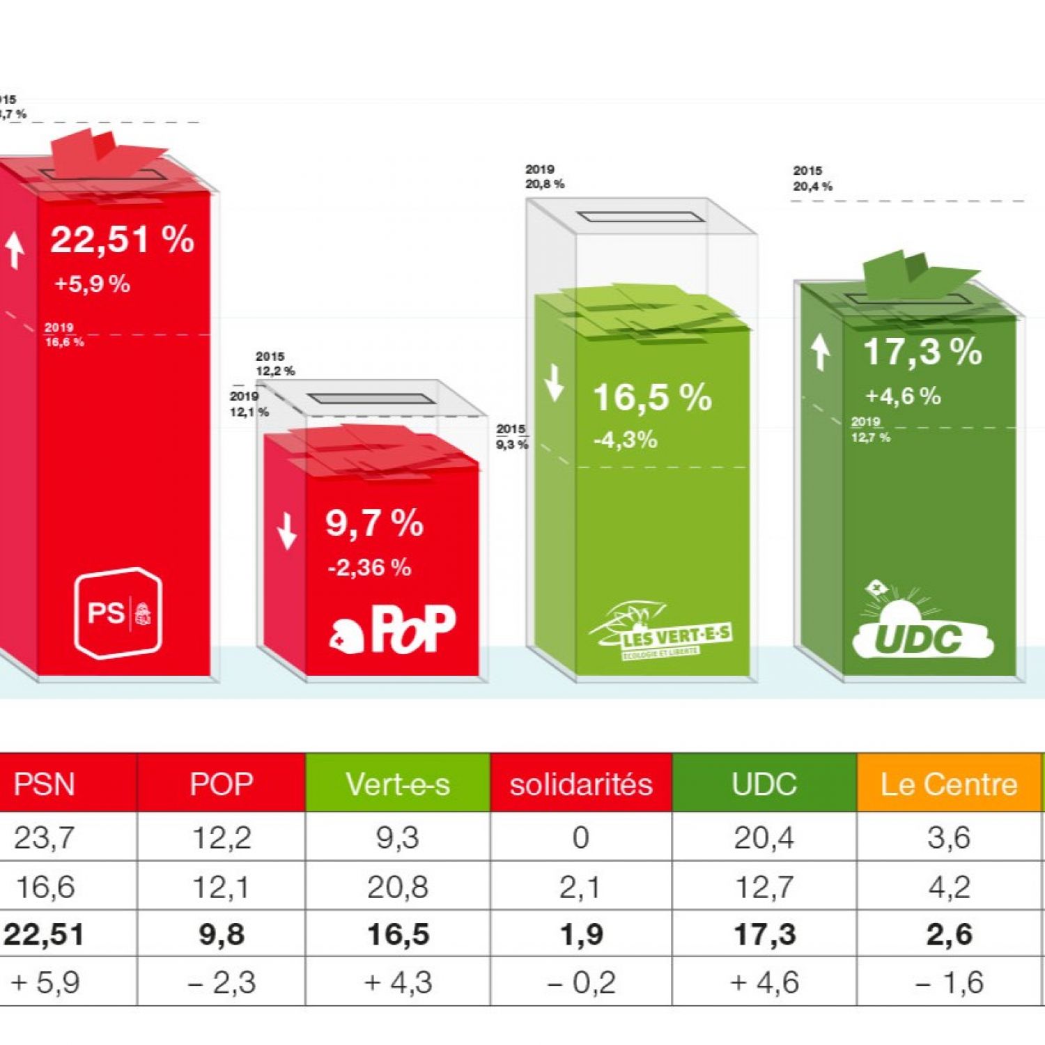 Une victoire sous le signe de la rose